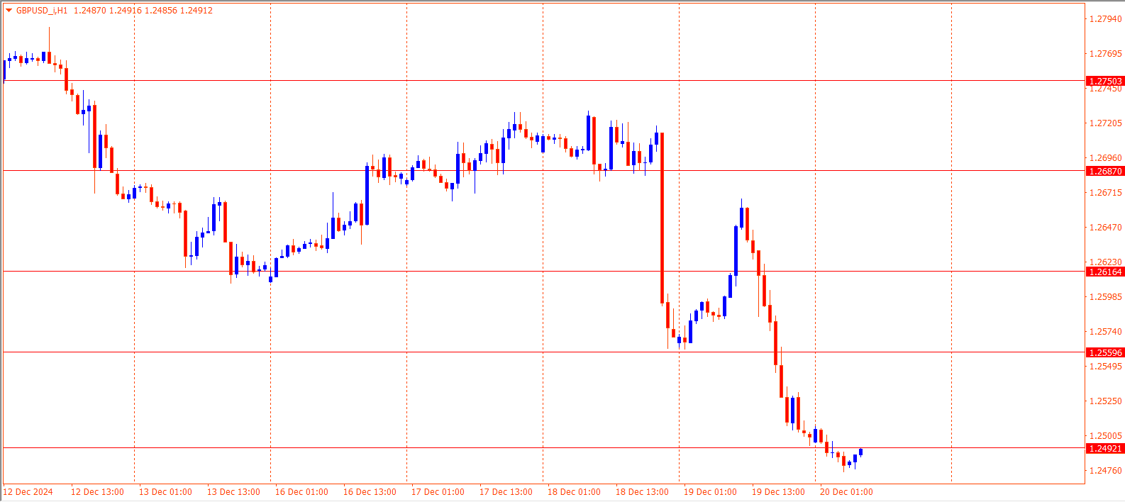 GBPUSD